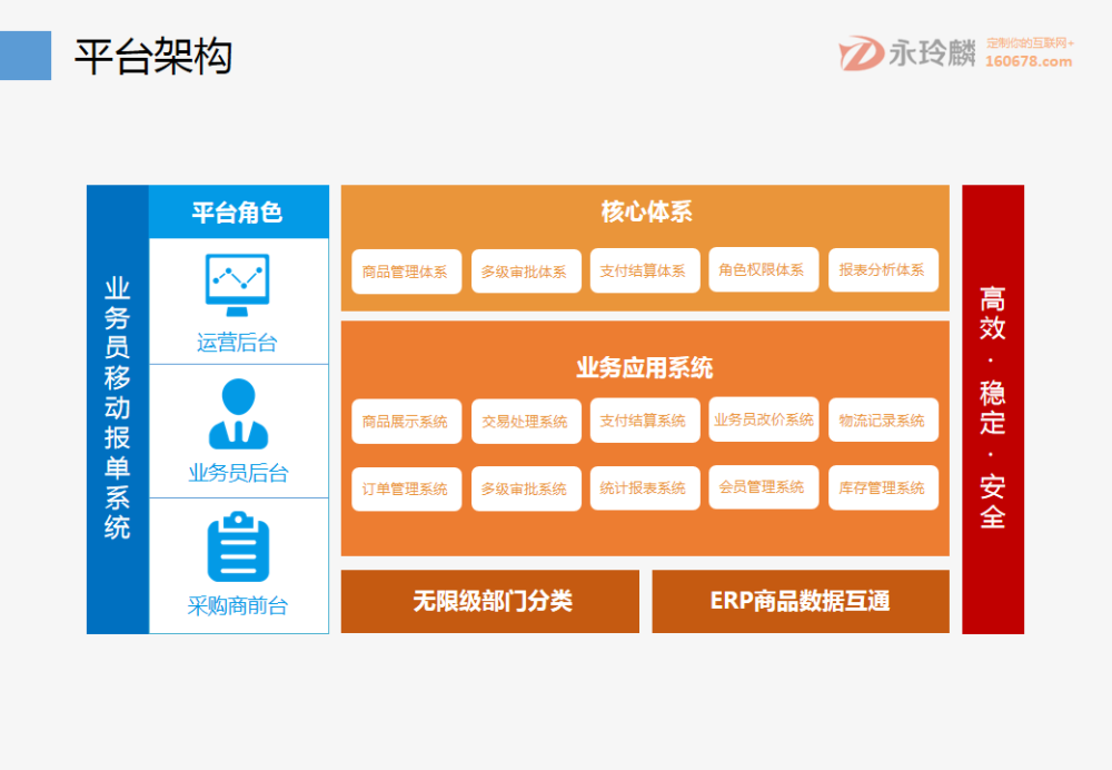 永玲麟·医药CRM+OMS解决方案