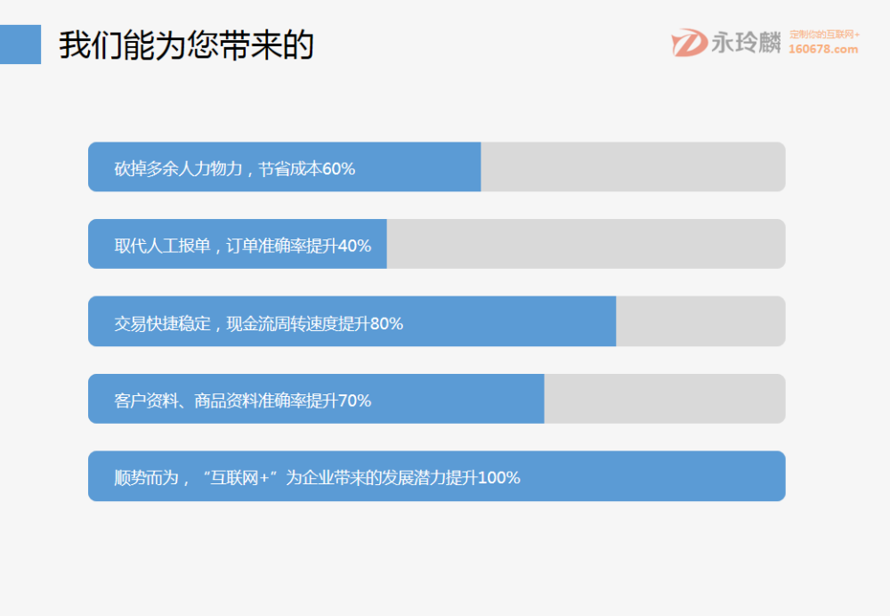 永玲麟·医药CRM+OMS解决方案