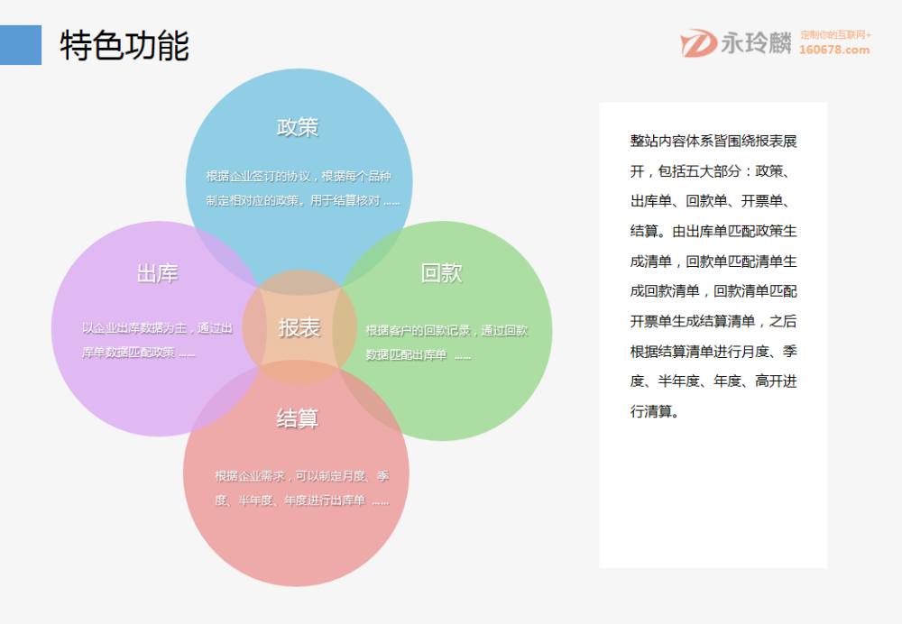 永玲麟·药企财务结算解决方案