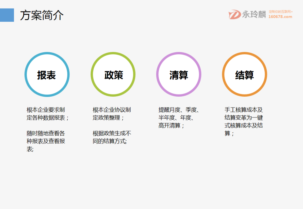 永玲麟·药企财务结算解决方案