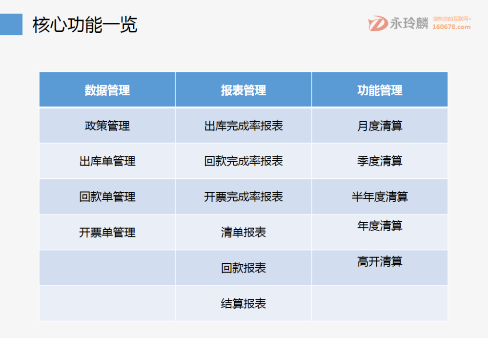 永玲麟·药企财务结算解决方案