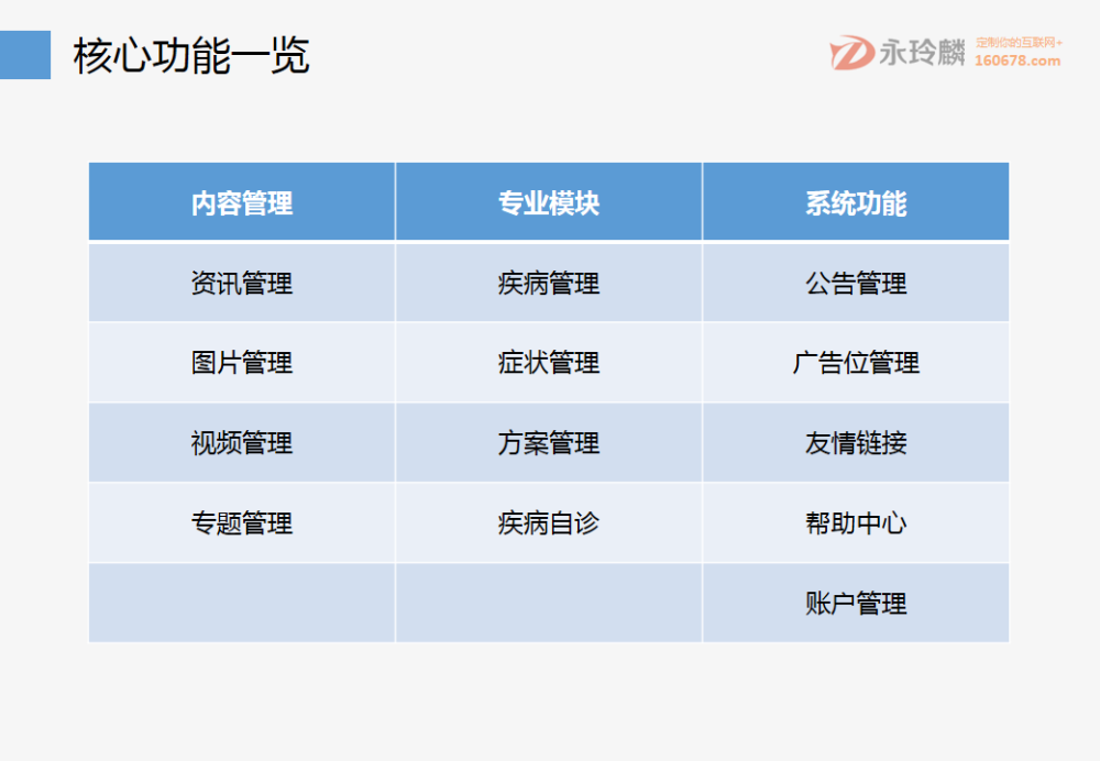 永玲麟·大健康大数据云解决方案