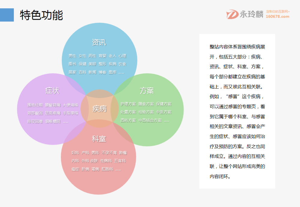 永玲麟·大健康大数据云解决方案