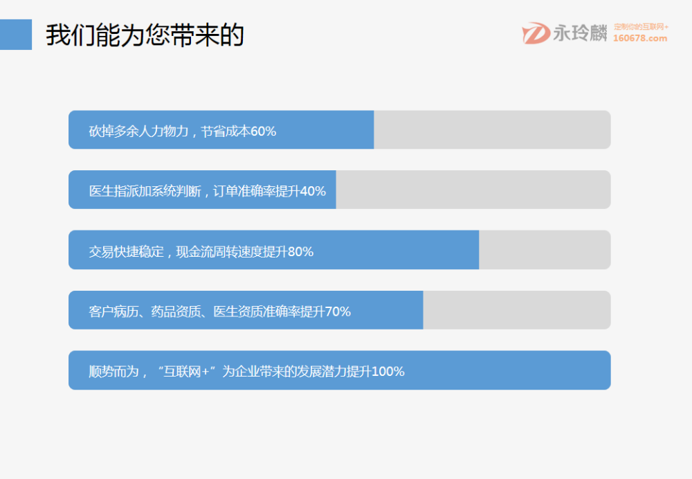 互联网+智慧医疗：互联网医院综合解决方案