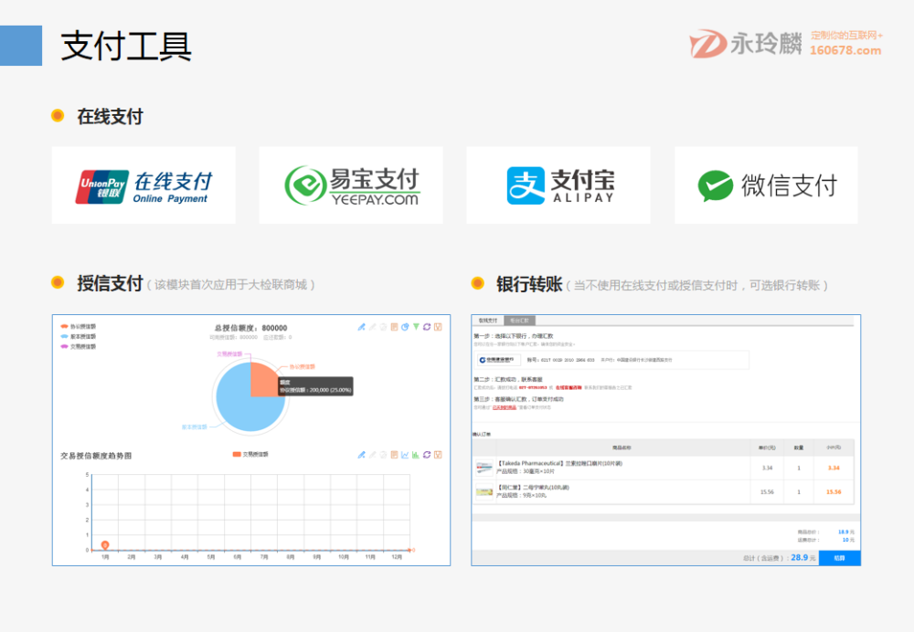 互联网+智慧医疗：互联网医院综合解决方案