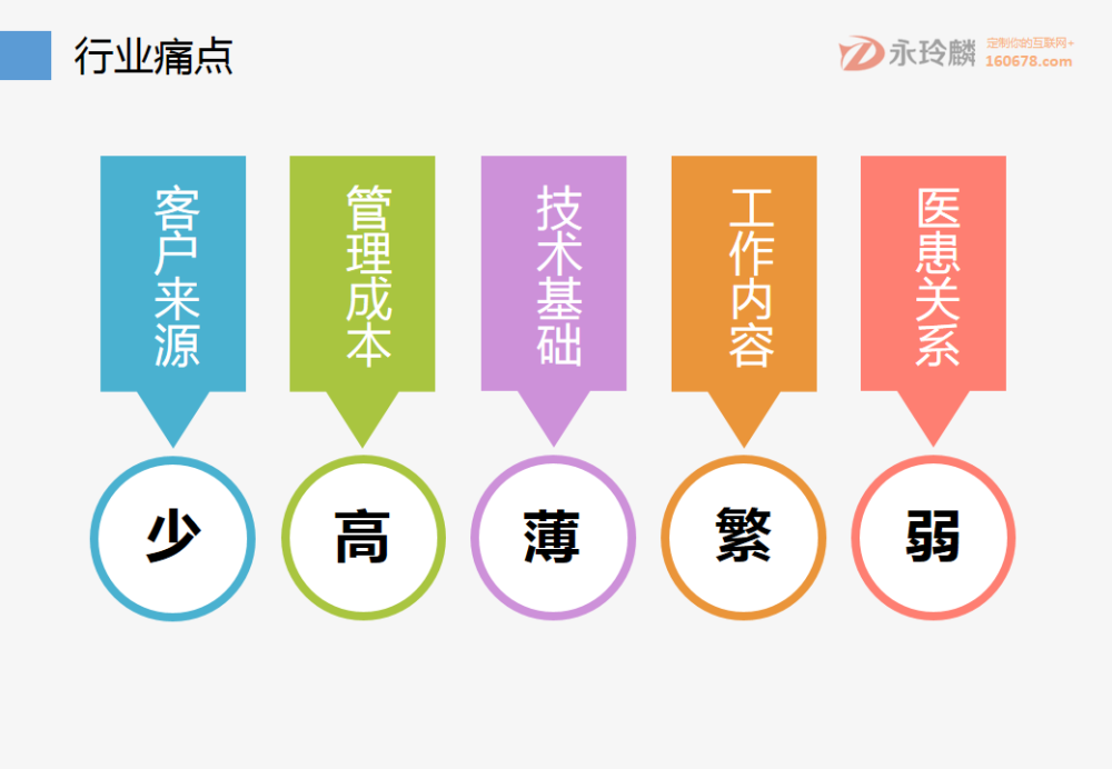 互联网+智慧医疗：互联网医院综合解决方案
