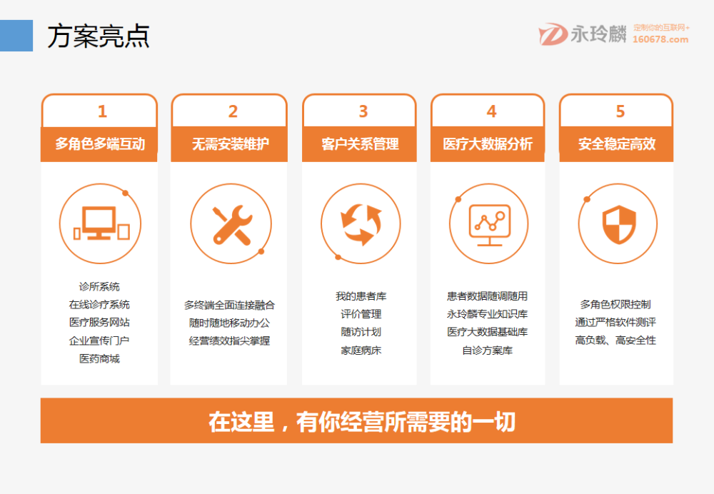 互联网+智慧医疗：互联网医院综合解决方案