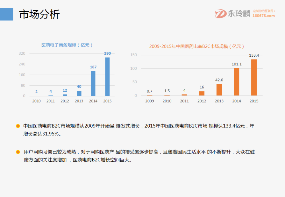 永玲麟·医药电商B2C零售解决方案