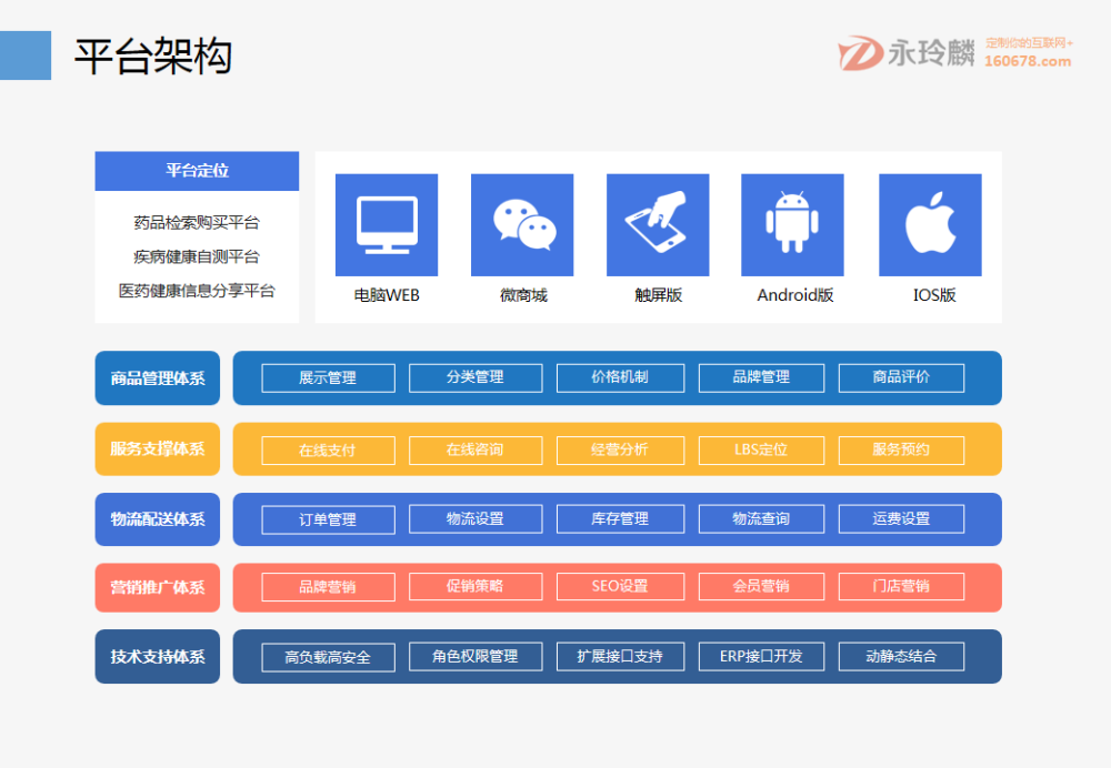 永玲麟·医药电商B2C零售解决方案