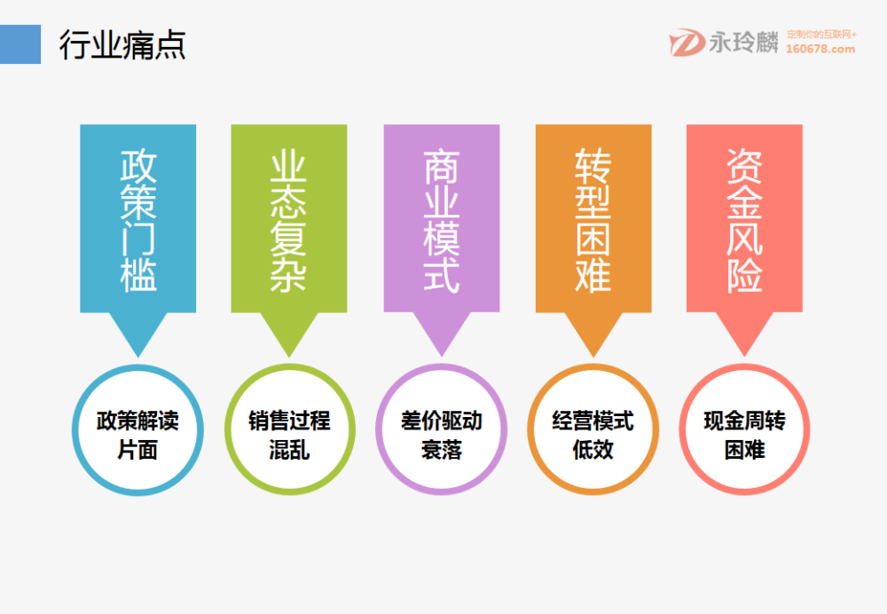 永玲麟·医药电商B2C零售解决方案