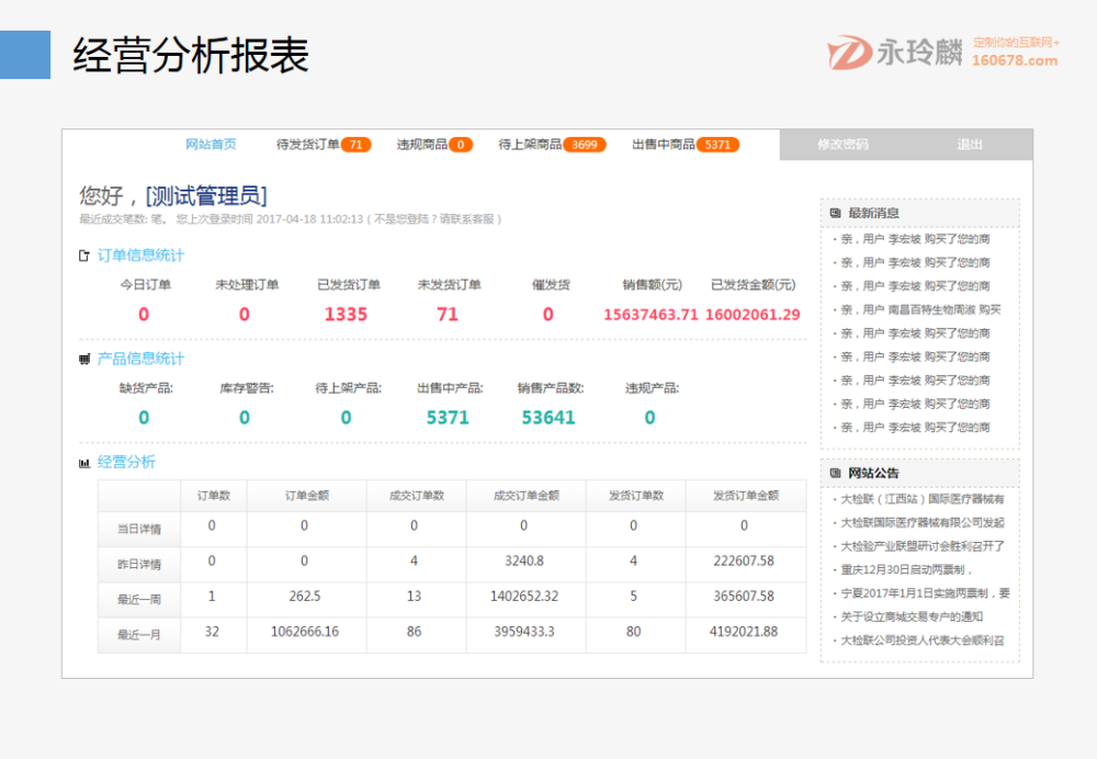 永玲麟·医药电商直营B2B解决方案