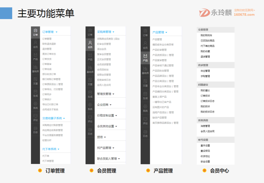 永玲麟·医药电商直营B2B解决方案