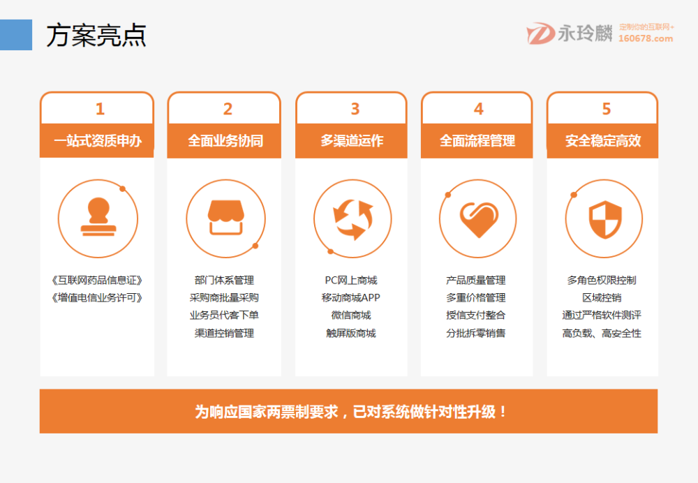 永玲麟·医药电商直营B2B解决方案