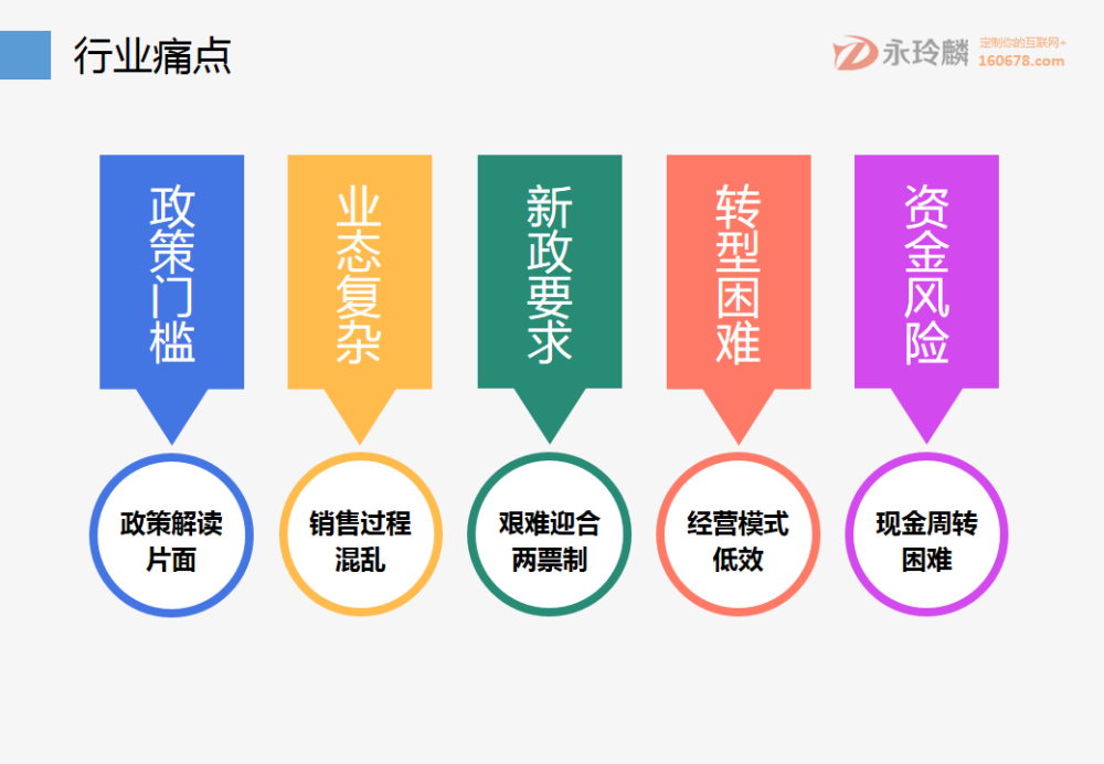 永玲麟·医药电商直营B2B解决方案