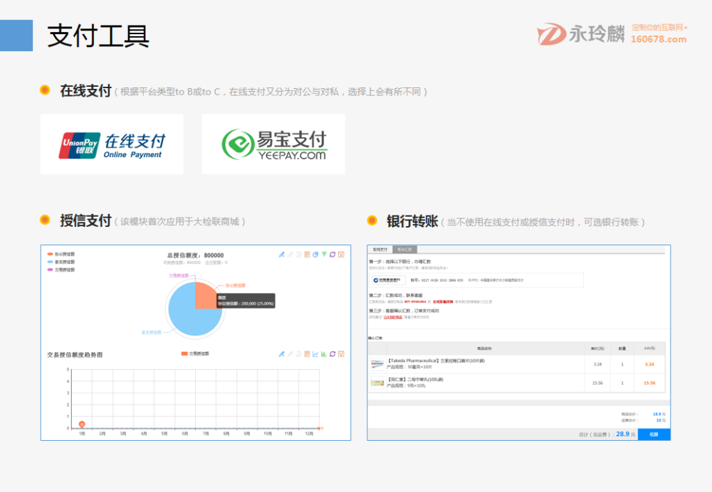 永玲麟·医药电商直营B2B解决方案
